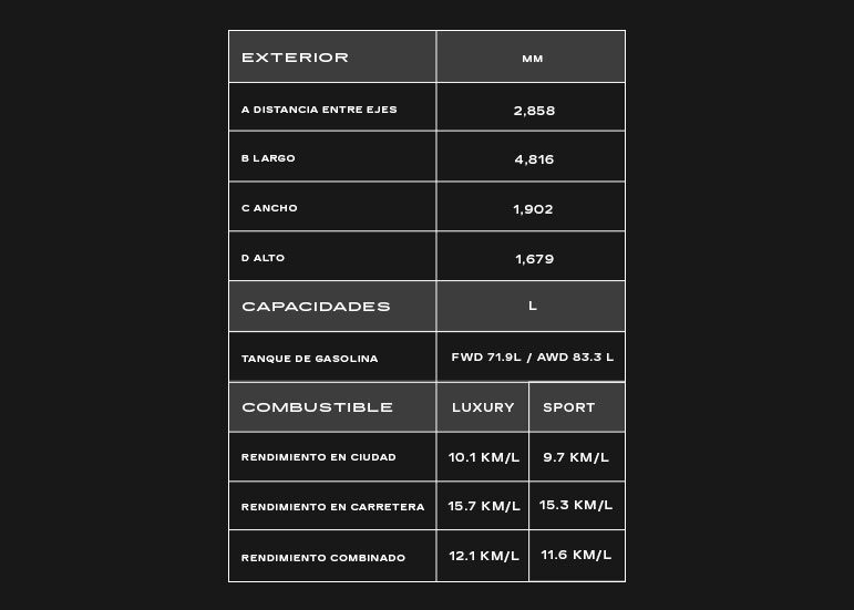 Tabla de capacidades y dimensiones de Cadillac XT5 2024